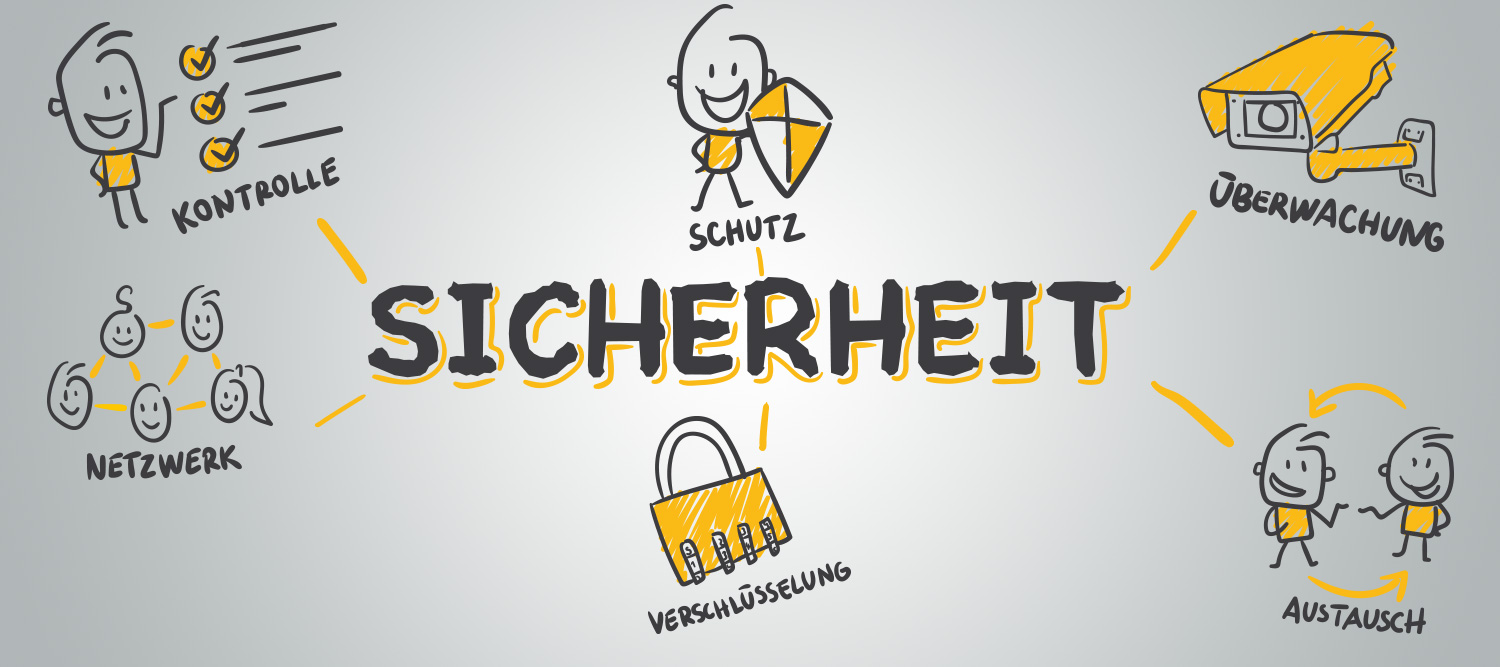 Sicherheit & Datenschutz